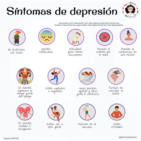 La Depresión ¿cuáles Son Sus Síntomas