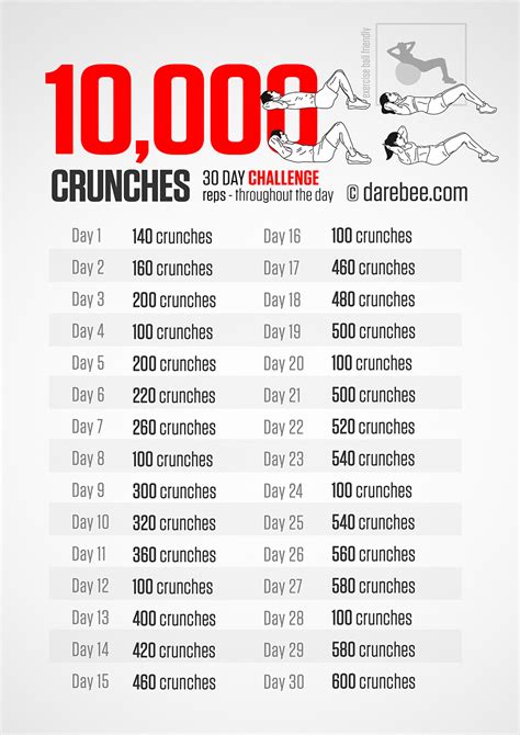 A Tale Of 30000 Crunches In 30 Days Midnight Ryders Book Of Many