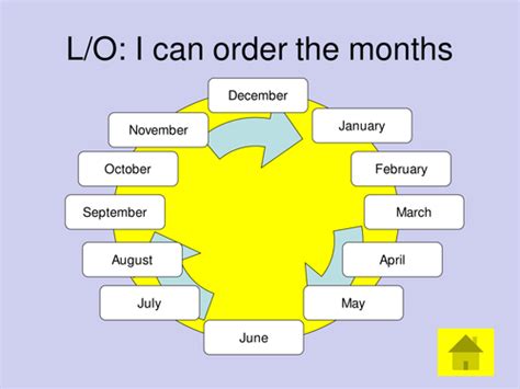 I Can Order Months Of The Year Year 1 Teaching Resources