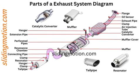 8 Essential Parts Of Exhaust System Names Functions And Diagram