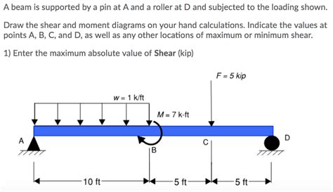Solved A Beam Is Supported By A Pin At A And A Roller At D