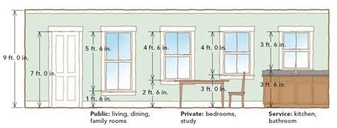 What Is Window 14 Different Types Of Window Functions Of Windows