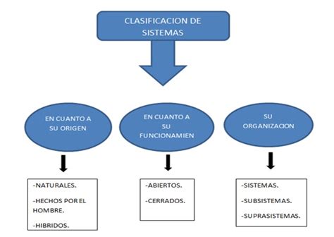 Factores De Sistemas TIPOS DE SISTEMAS POR CLASIFICACION Hot Sex Picture