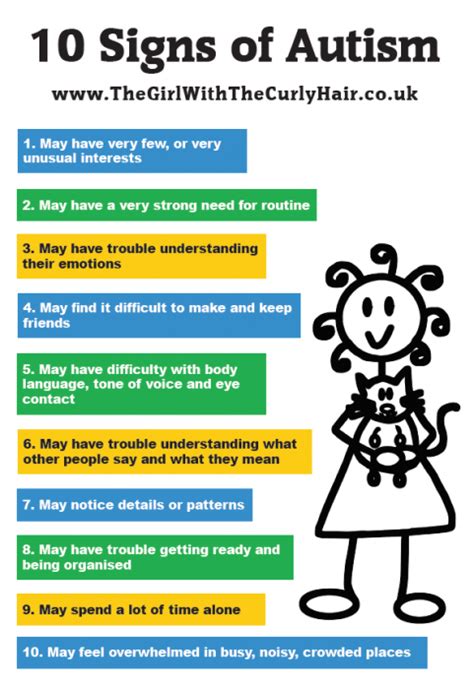 10 Signs Of Autism White A3 Poster The Girl With The Curly Hair