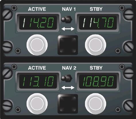 Vor Vhf Omnidirectional Range Navigation System Overview