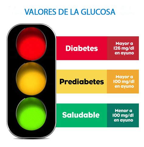 Valores Normales De Glucosa Tablas De Los Rangos De Los Niveles De
