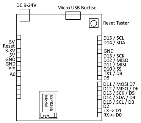 Wemos D1 Arduino Uno Kompatibles Board Mit Esp8266 Chip Technik Blog