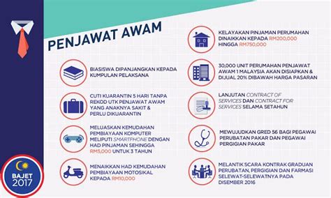 Saranan cuepacs adalah supaya bonus sebanyak dua bulan gaji wajar dipertimbangkan oleh. Penjawat Awam Dan Pesara Terima Bantuan Khas RM250 - RM500
