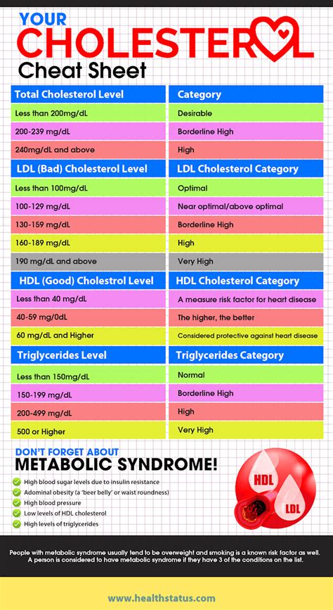 Cholesterol Levels And Age Chart A Visual Reference Of Charts Chart