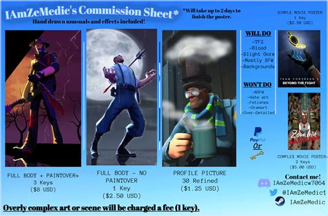 Steam Community Guide List Of Tf2 Commission Artists