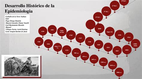 Linea Del Tiempo De La Historia De La Epidemiologia By Nathan Edel