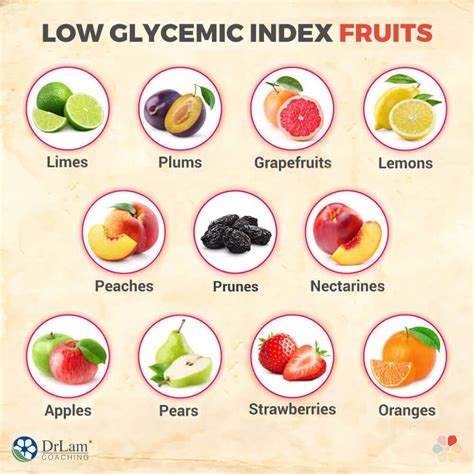 Low Glycemic Index Fruits Glycemic Index Glycemic Index Guide Low My