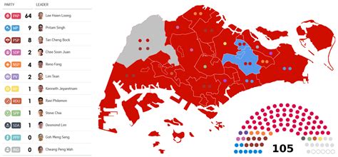 Repost Singapore 2020 General Election With Proportional