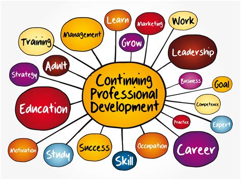 The Hallmarks Of Effective Professional Development Teachertoolkit