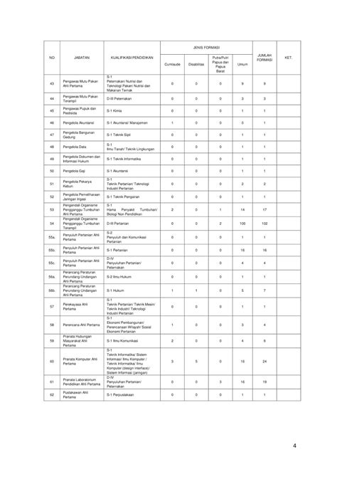We did not find results for: Lowongan Kementerian Pertanian Republik Indonesia Terbaru ...