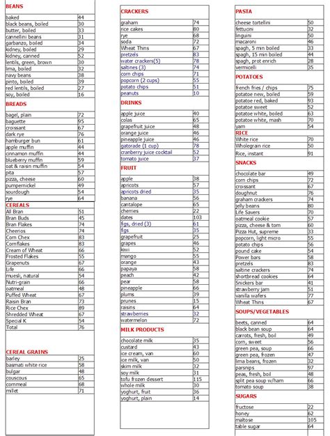 Glycemic Index Printable Chart