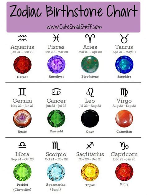 Try This Astrology Signs Zodiac Signs Chart Zodiac Stones Birth