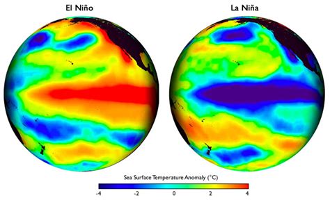 Effects Of Enso El Niño And La Niña