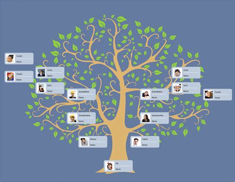 Family tree templates from smartdraw are so easy to use there's virtually no learning curve. Making a Family Tree | ConceptDraw HelpDesk