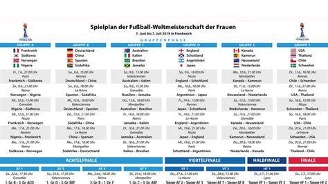 Frauen-WM 2019: Spielplan des Turniers für alle Termine und Ergebnisse