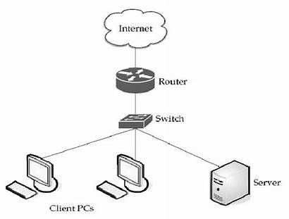 Internet Network Cloud Diagrams Diagram Depict