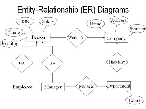 Er Diagrams With Conceptdraw Pro Entity Relationship Diagram Examples