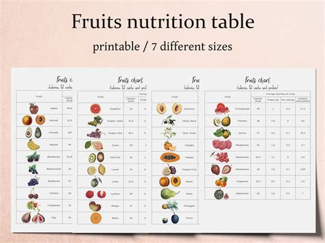 Nutrition Chart Calories Journal Kitchen Poster Fruits Etsy Australia