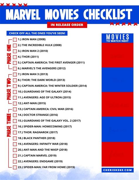 Lists of all the marvel movies in order to watch before phase 4. Pin on Marvel