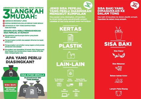 Maybe you would like to learn more about one of these? Kempen Pengasingan Sisa Pepejal : Pelaksanaan Pengasingan ...