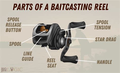 What Are The Parts Of A Baitcasting Reel Answered Kempoo