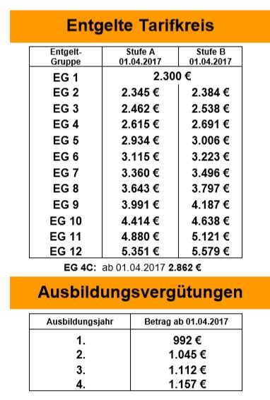 Frankfurt am main, dezember um 2,7 prozent. Gehalt/Gehaltsentwicklung Informatiker/Ingenieure ...