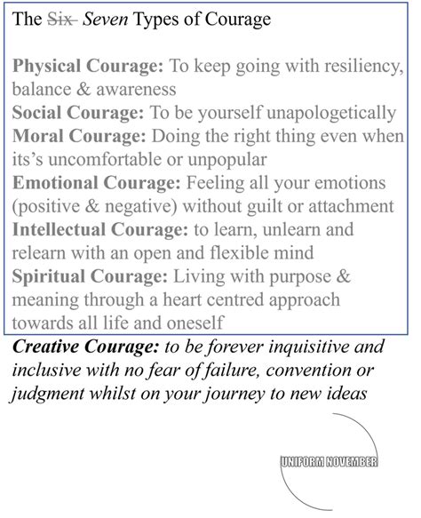 Seven Types Of Courage