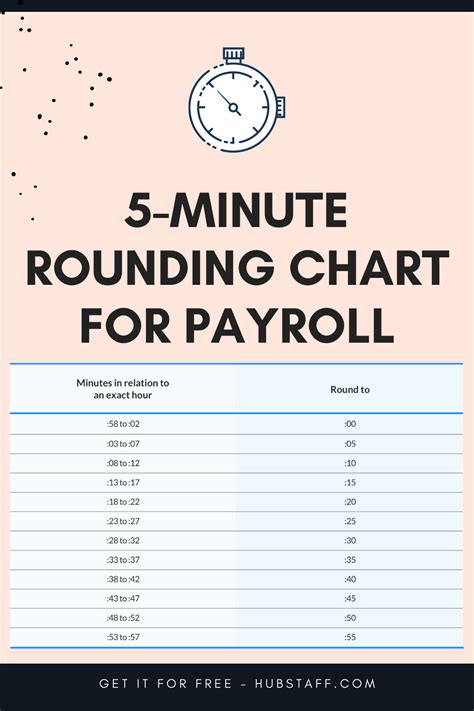 Time Clock Conversion For Payroll Craftslopez