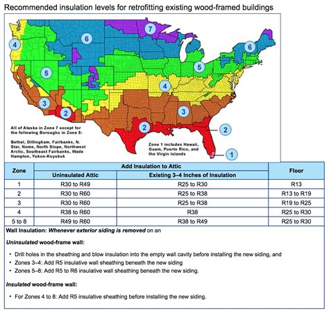 Each region of the united states has different recommended. Recommended Insulation Levels - OnTime Service - OnTime ...