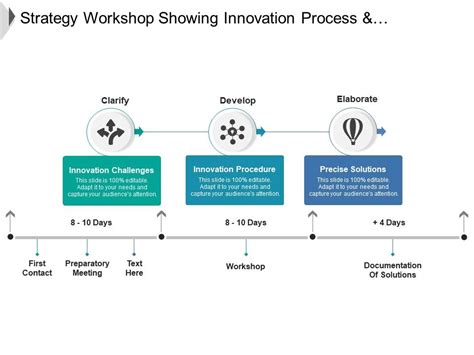 Strategy Workshop Showing Innovation Process And Solutions Powerpoint