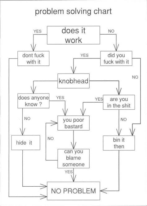 Engineering Flowchart Funny And Of Course The Classic Super