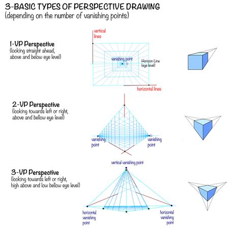 Types Of Perspective Drawing Cristina Teaching Art