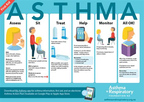 Asthma Treatments Warning Signs Triggers And Diagnosis Utama Wallpaper