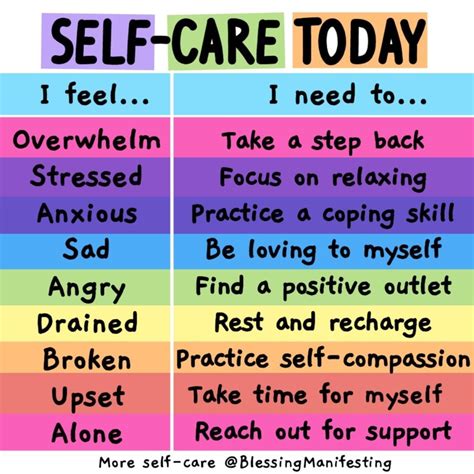 What Is Emotional Intelligence Self Compassion How Are You Feeling