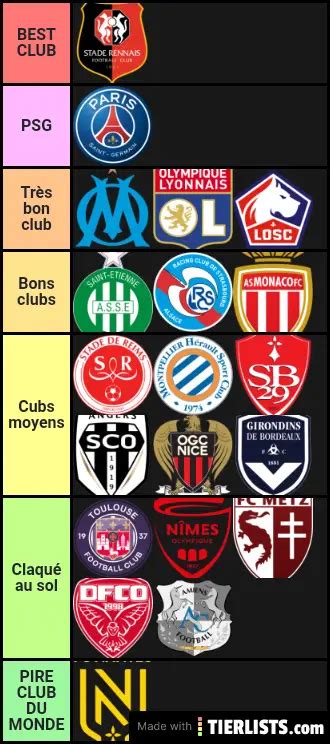 Ligue 1 Clubs France Ligue 1 Clubs In The 2008 09 Season With 07