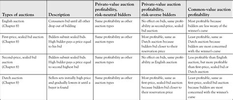 Certain strategies work well with certain objectives, so in this article we will discuss about the types of pricing strategies adopted by firms and companies. Table of Strategies - Innovative Pricing Strategies to ...