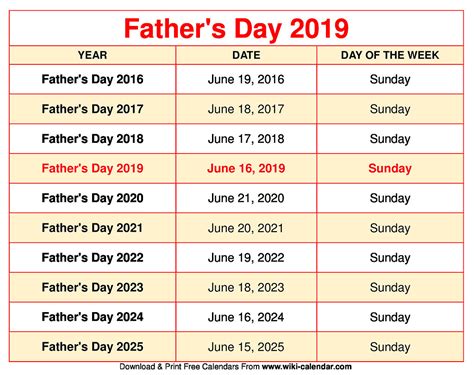 Fathers Day 2021 Date Happy Fathers Day 2021 Date When Is Father S