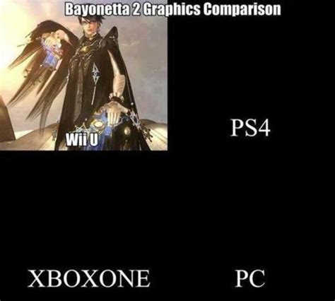 Shots Fired Shots Fired Console Wars Console Debates Know Your Meme