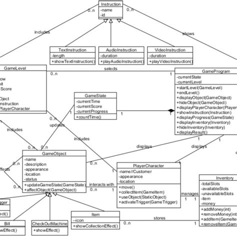 The Class Diagram Of A System Download Scientific Diagram