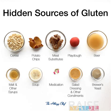 Gluten