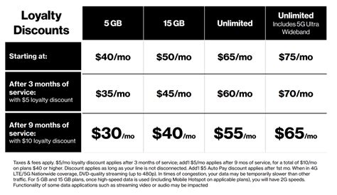 Verizon Prepaid Adds G Ultra Wideband Unlimited Smartphone Plan For