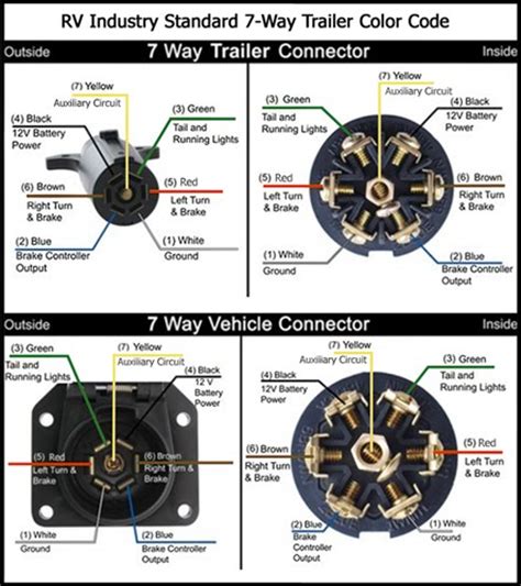 Pollak 7 pin trailer connector wiring diagram. Trailer Wiring Diagrams | etrailer.com