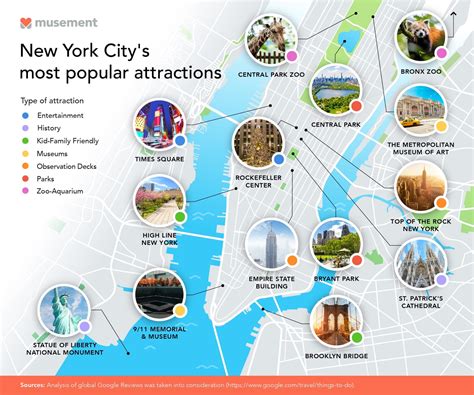 Top Attractions In New York City Featured On New Map