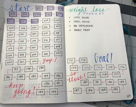 This one was inspired by weight loss trackers i saw on pinterest. FB * Bullet Journal Junkies weight loss tracker FITNESS ...