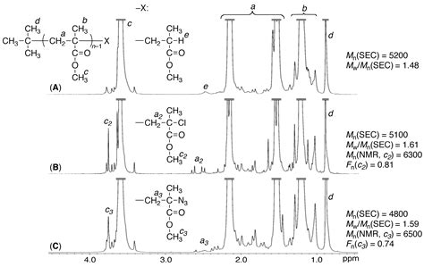 Polymers Free Full Text Synthesis Of Isotactic Block Syndiotactic Polymethyl Methacrylate